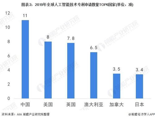 2020年中國(guó)計(jì)算機(jī)視覺技術(shù)現(xiàn)狀與發(fā)展趨勢(shì)分析 專利繁榮與軟肋同在