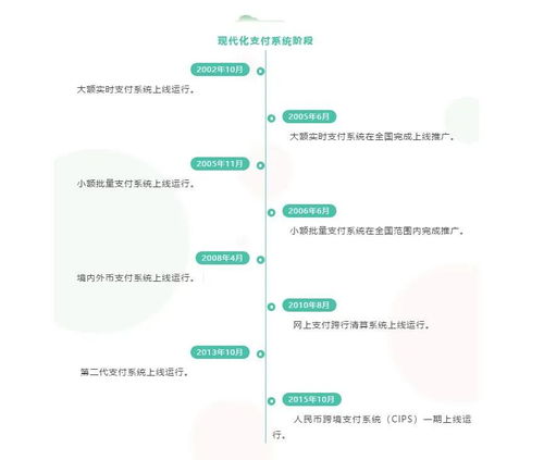央行大講堂 支付系統(tǒng)知多少——計(jì)算機(jī)技術(shù)的幕后驅(qū)動(dòng)