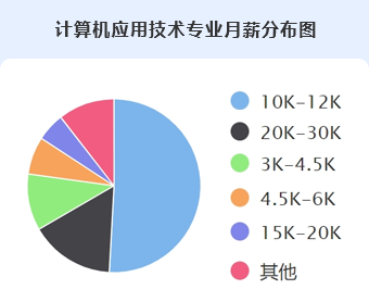 計算機應用技術專業的技術服務驅動行業創新與實踐