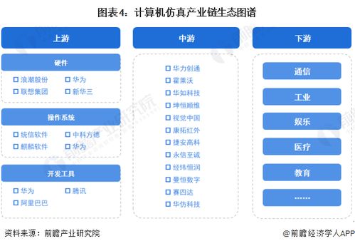 預見2023 中國計算機仿真行業全景圖譜——市場規模、競爭格局與發展趨勢